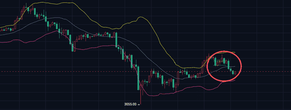 超15万人爆仓!比特币、以太坊将跌向何方?山寨ETF大放水,币圈未来走势如何?