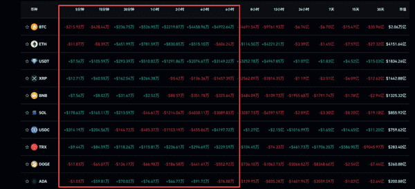 回调已至!比特币反弹在即,目标11.X?XRP、SWEAT、LSK能否迎来暴涨?