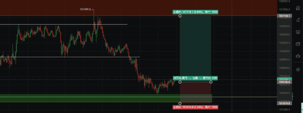 回调已至!比特币反弹在即,目标11.X?XRP、SWEAT、LSK能否迎来暴涨?