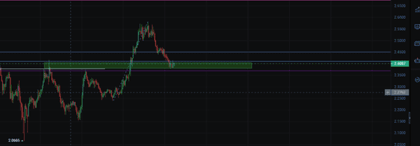 回调已至!比特币反弹在即,目标11.X?XRP、SWEAT、LSK能否迎来暴涨?