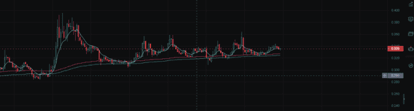 回调已至!比特币反弹在即,目标11.X?XRP、SWEAT、LSK能否迎来暴涨?