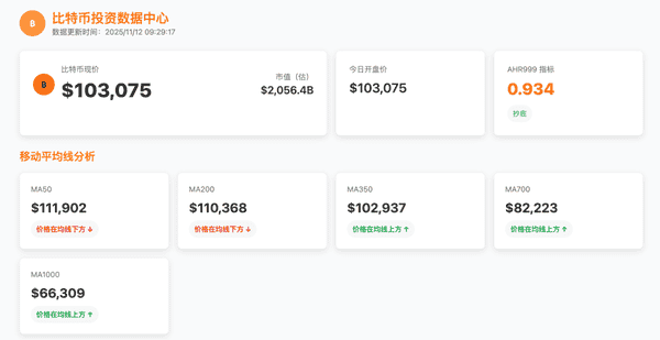 比特币下跌的时间所剩无几!