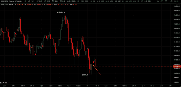 比特币下跌的时间所剩无几!