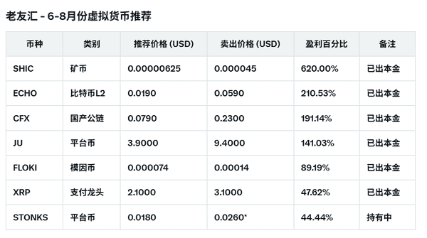 比特币价格预测：多头守住10.3万关口，加密里程碑提振市场信心！