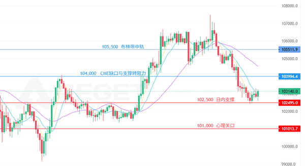 比特币美盘急跌!监管利空来袭,紧急关注关键支撑!比特币美盘急跌!监管利空来袭,紧急关注关键支撑!