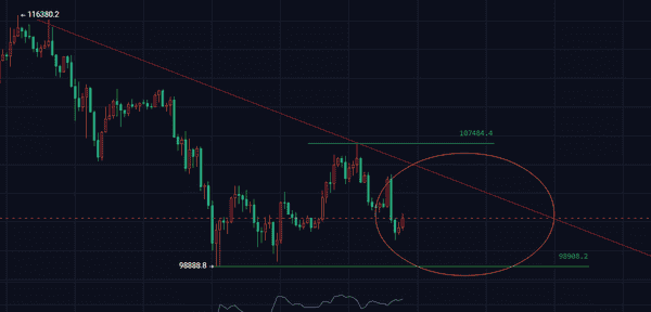 抄底机会来临？比特币、以太坊何时起飞？POPCAT暴跌与ZEC反弹解析！