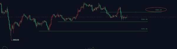 抄底机会来临？比特币、以太坊何时起飞？POPCAT暴跌与ZEC反弹解析！