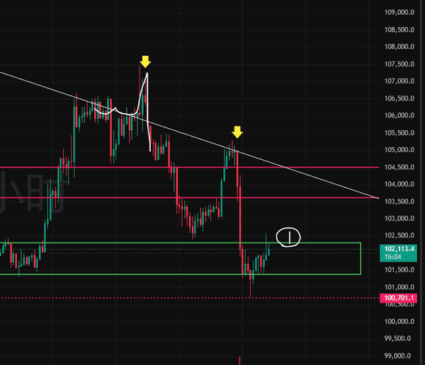 比特币多空双杀，币价不动，却让你失去仓位！