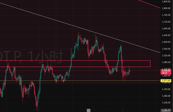 比特币多空双杀，币价不动，却让你失去仓位！