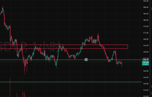 比特币多空双杀，币价不动，却让你失去仓位！