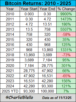 比特币跌破10万美元，市场风云再起！