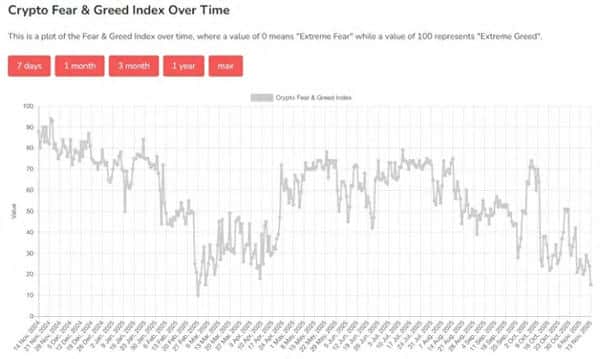 币圈恐慌再现，比特币暴跌25%！