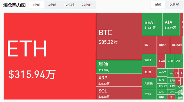 美国政府开门，币圈突遭血洗！