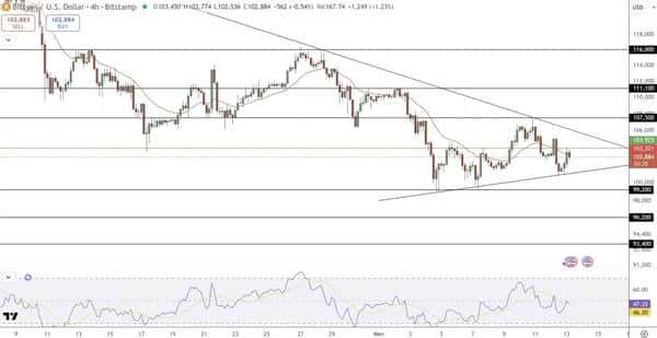 比特币价格预测：巨鲸砸盘内幕及币圈影响！