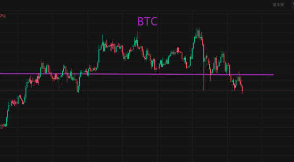 比特币跌破10万，底部即将显现！