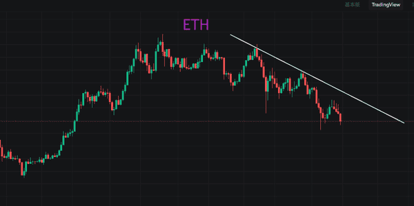比特币跌破10万，底部即将显现！