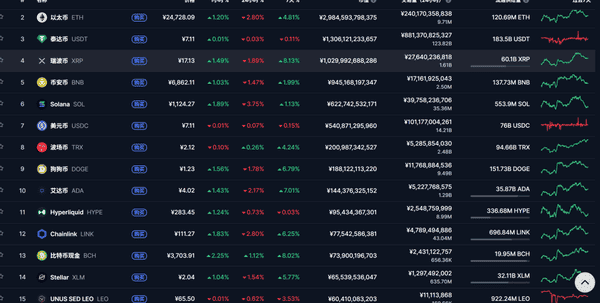 币圈小白必看：掌握这三件事再投资！