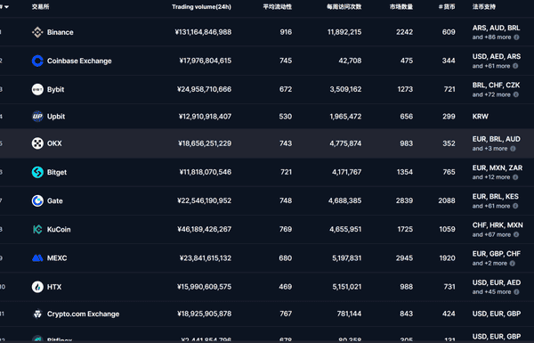 币圈小白必看：掌握这三件事再投资！