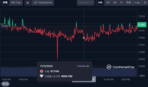 币圈小白必看：掌握这三件事再投资！