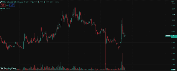 比特币狂跌至9.3万!以太坊暴跌3000,风暴要来了?