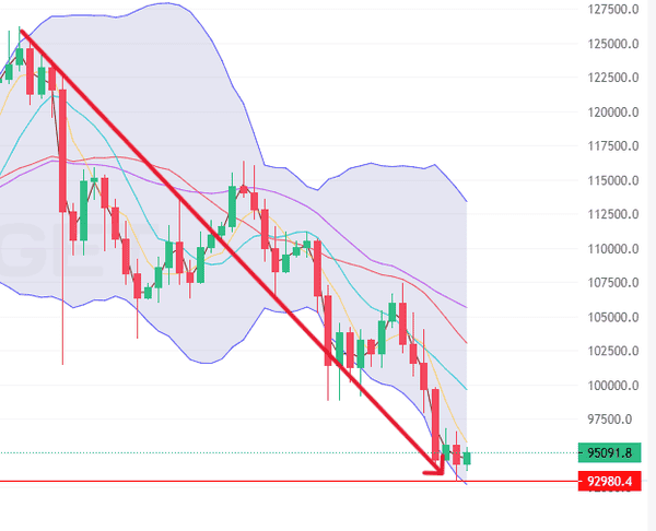 比特币多空大战:关键点位暗示反弹来袭!