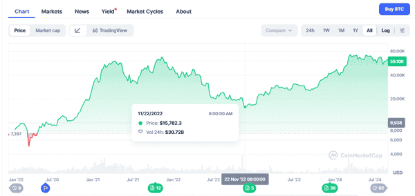 币圈入门系列:零技术也能翻倍的“钝感波段法”!币圈入门系列:零技术也能翻倍的“钝感波段法”!