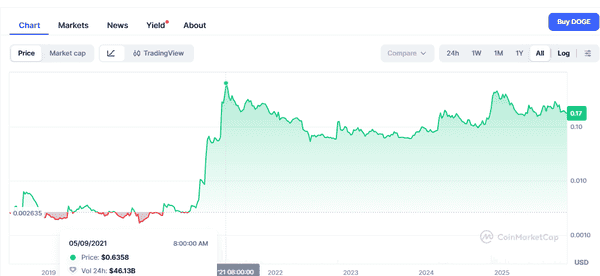 币圈入门系列:零技术也能翻倍的“钝感波段法”!币圈入门系列:零技术也能翻倍的“钝感波段法”!
