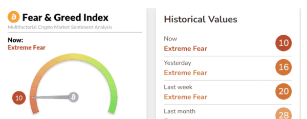 加密货币真的进入熊市?市场结构全面评估!