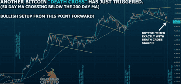 加密货币真的进入熊市?市场结构全面评估!