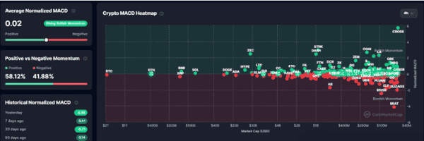 加密货币真的进入熊市?市场结构全面评估!