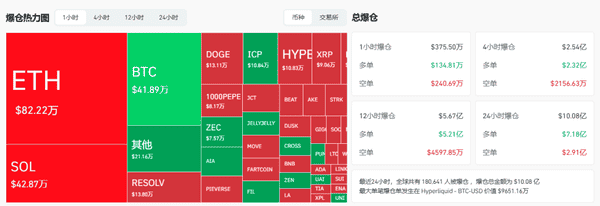 比特币暴跌至9万美元以下，18万人遭遇巨额爆仓！