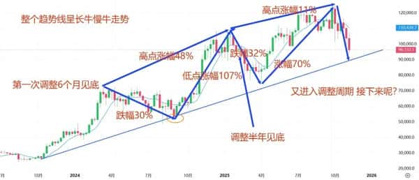 币圈恐慌指数跌破10！抄底还是撤退，一次性揭秘！