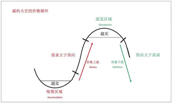 币圈恐慌指数跌破10！抄底还是撤退，一次性揭秘！