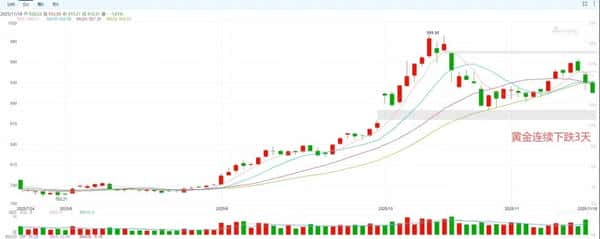11.18比特币行情分析：连跌8天破9万，反弹时机何在？