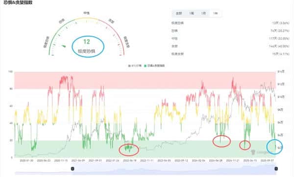 11.18比特币行情分析：连跌8天破9万，反弹时机何在？