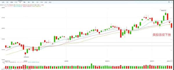 11.18比特币行情分析：连跌8天破9万，反弹时机何在？