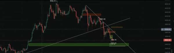 比特币跌至8字头，见底信号出现？山寨币行情解析！比特币跌至8字头，见底信号浮现？山寨币行情新玩法！