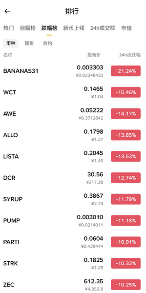 比特币跌至8字头，见底信号出现？山寨币行情解析！比特币跌至8字头，见底信号浮现？山寨币行情新玩法！