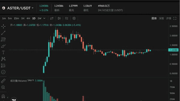 比特币跌至8字头，见底信号出现？山寨币行情解析！比特币跌至8字头，见底信号浮现？山寨币行情新玩法！