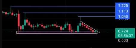 比特币跌至8字头，见底信号出现？山寨币行情解析！比特币跌至8字头，见底信号浮现？山寨币行情新玩法！