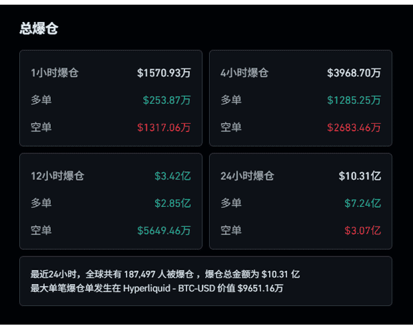 比特币跌破9万，以太坊破3千，恐慌指数接近个位数——是时候抄底了吗？
