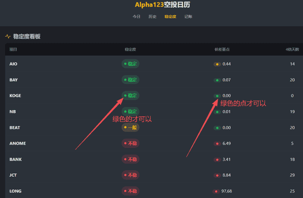 币圈新手必看!六步保姆级教程,让你刷分稳如泰山!