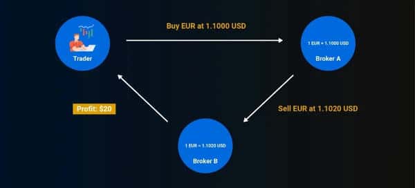 币圈熊市背后：隐藏的财富源是谁？