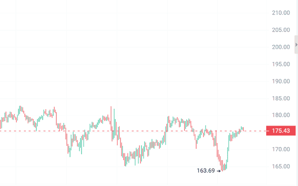 12月行情不平凡：4种加密货币将爆发100倍收益！