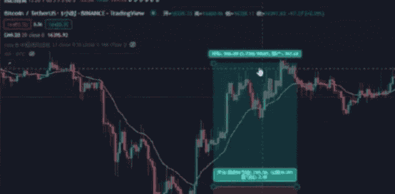 散户必看：仓位管理、逐K分析与止损技巧，助你成为赚钱的20%