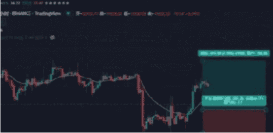 散户必看：仓位管理、逐K分析与止损技巧，助你成为赚钱的20%