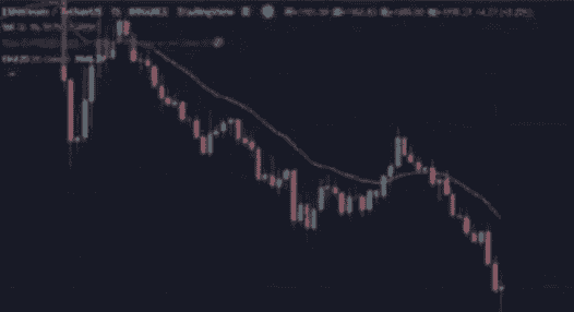 散户必看：仓位管理、逐K分析与止损技巧，助你成为赚钱的20%