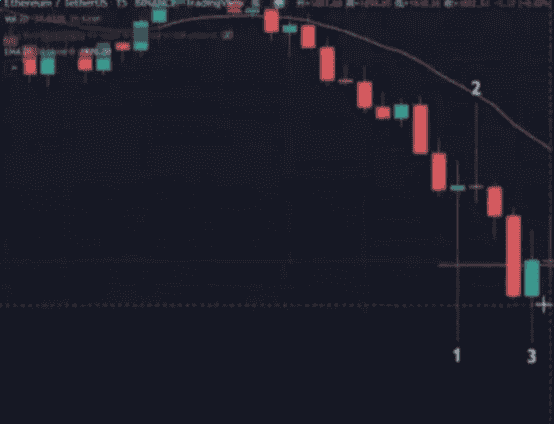 散户必看：仓位管理、逐K分析与止损技巧，助你成为赚钱的20%