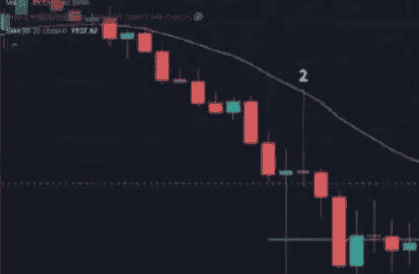 散户必看：仓位管理、逐K分析与止损技巧，助你成为赚钱的20%