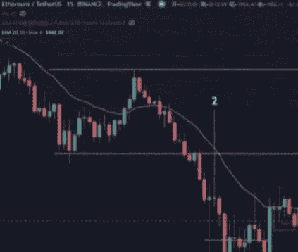 散户必看：仓位管理、逐K分析与止损技巧，助你成为赚钱的20%
